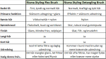 NICMA Styling Detangling Brush - Billede 3